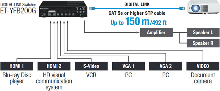 PT-VMZ50 Digital Link